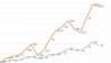          $A667m